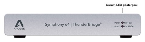 APOGEE Symphony 64 Kanal Thunderbolt